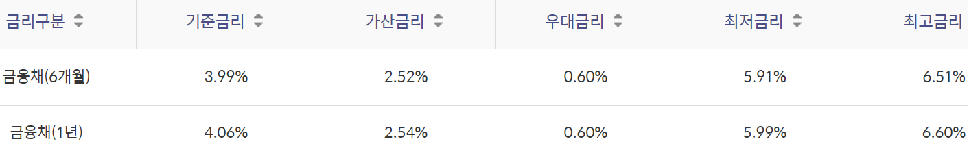 신한은행 군인생활안정자금대출