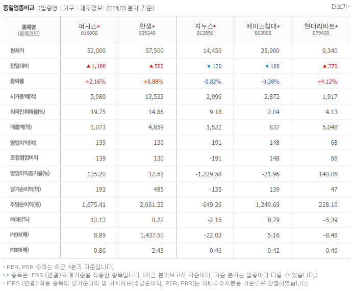 퍼시스_동종업비교자료
