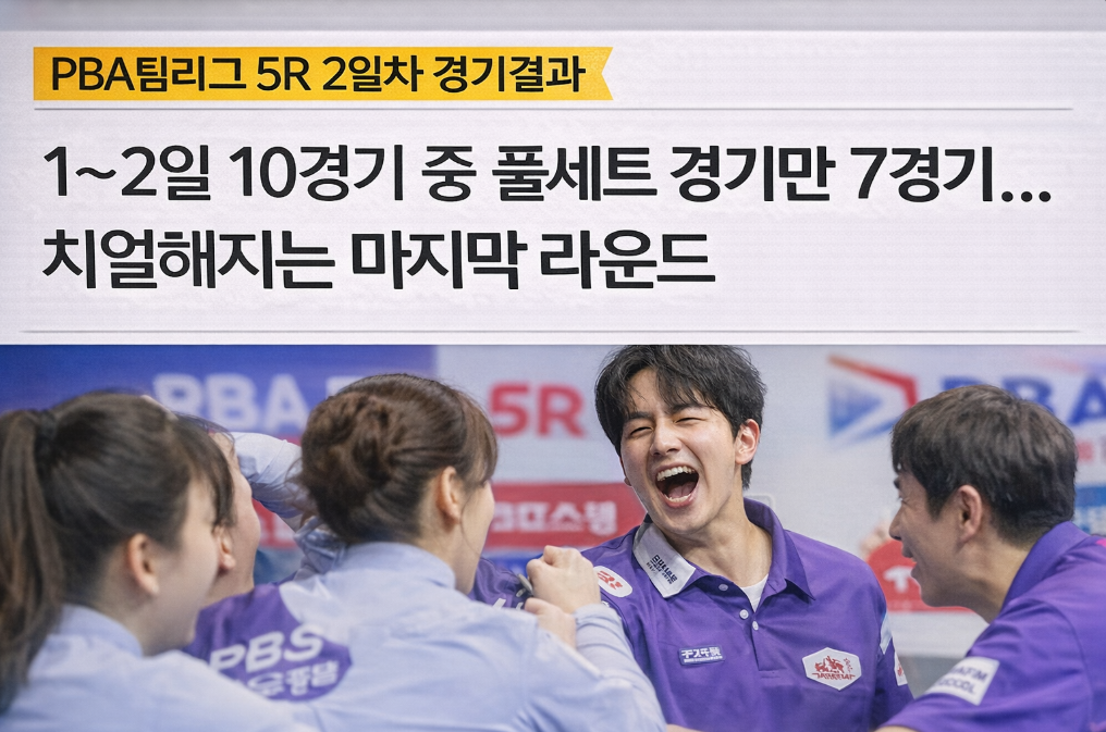 PBA팀리그 5R, 10경기 중 풀세트 7경기 대역전 드라마