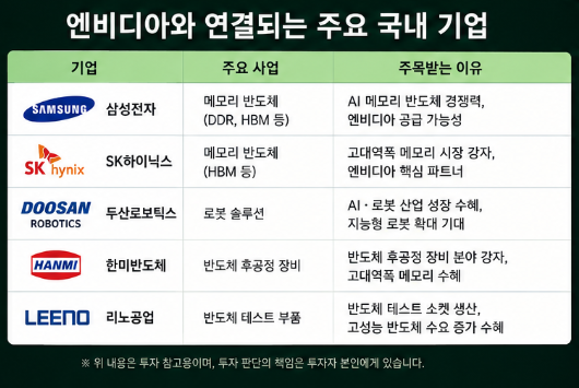 젠슨황 방한 관련주 엔비디아 수혜주 대장주 총정리3