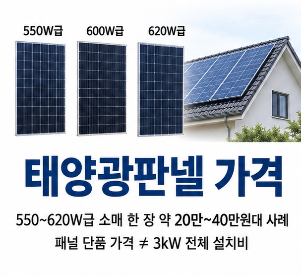 태양광판넬 가격과 550W 600W 620W 모듈 한 장 가격과 3kW 전체 설치비 차이를 보여주는 에너지 정보 이미지