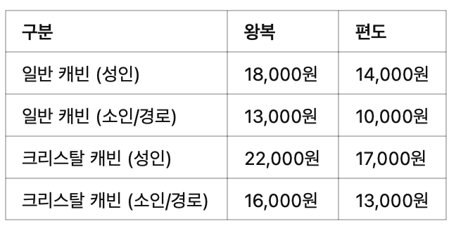 💰 요금표 (2025 기준)