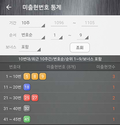 10주간 미출현 번호 통계