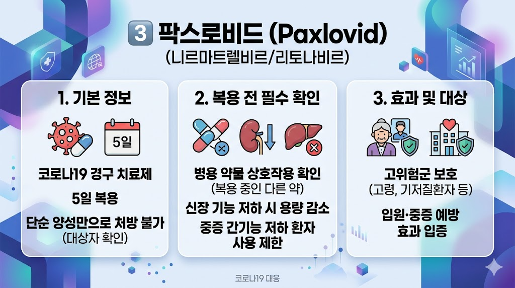 증상 개선 후에도 항바이러스제 처방 기간을 끝까지 지켜야 하는 이유와 임의 중단 시 바이러스 재증식 및 약제 내성 발생 위험 설명
