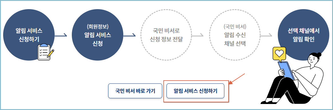 보조금24-알림서비스