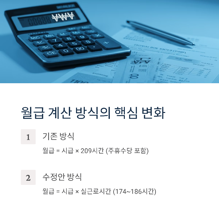 최저임금 월급