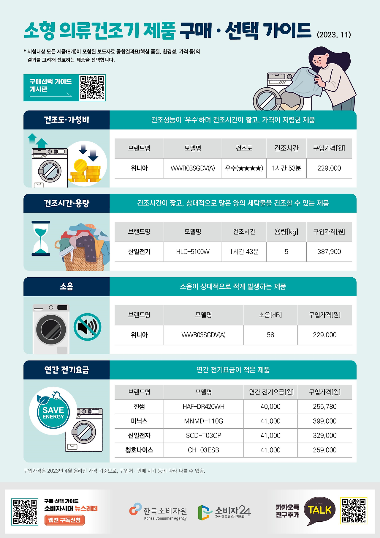 미니건조기