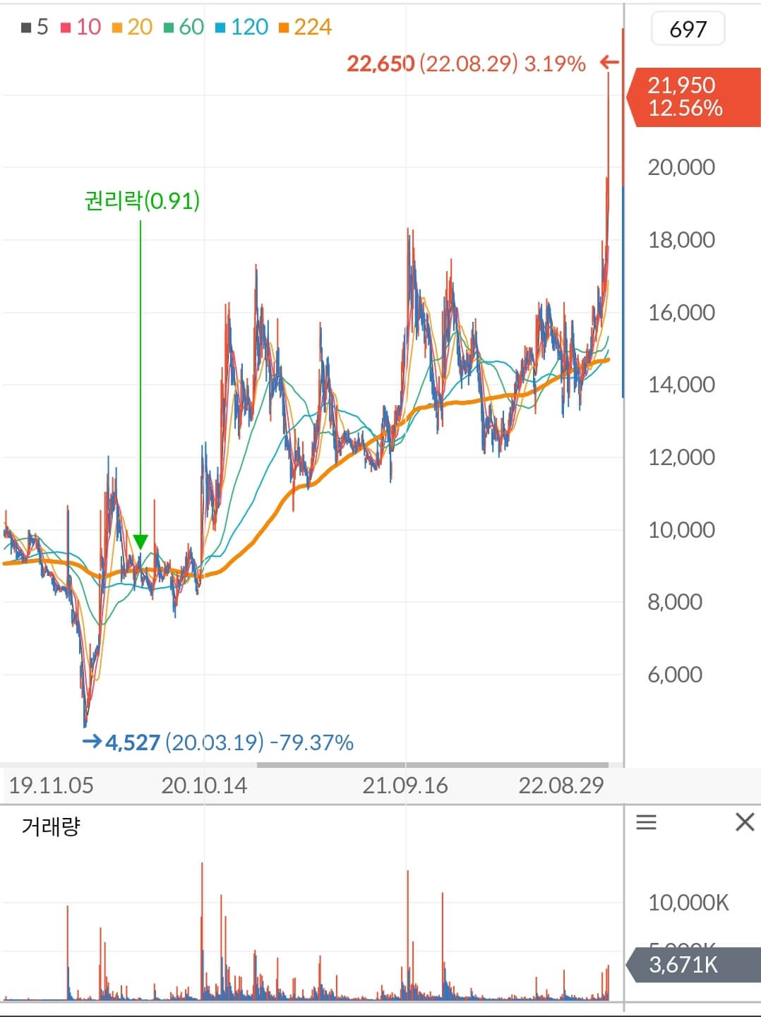 이수화학 주가 차트