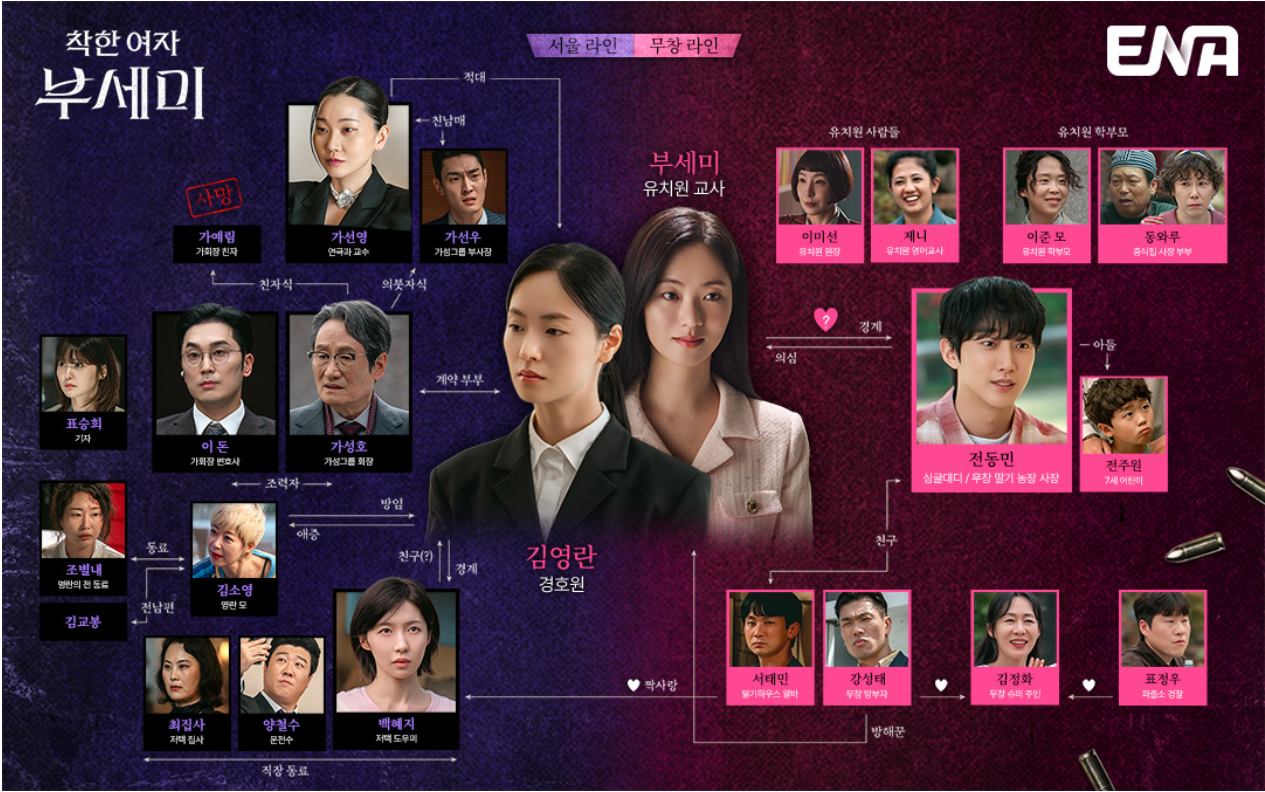 착한 여자 부세미 주요 등장인물