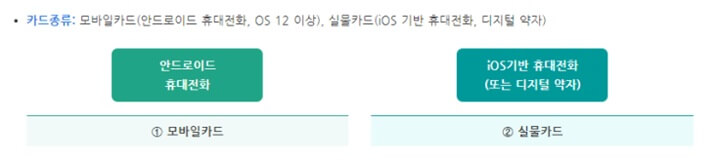 카드종류