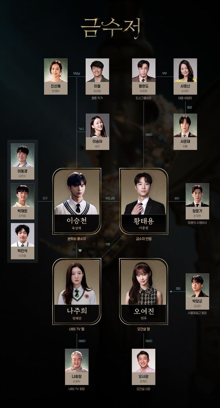 금수저-등장-인물-관계도-입니다.