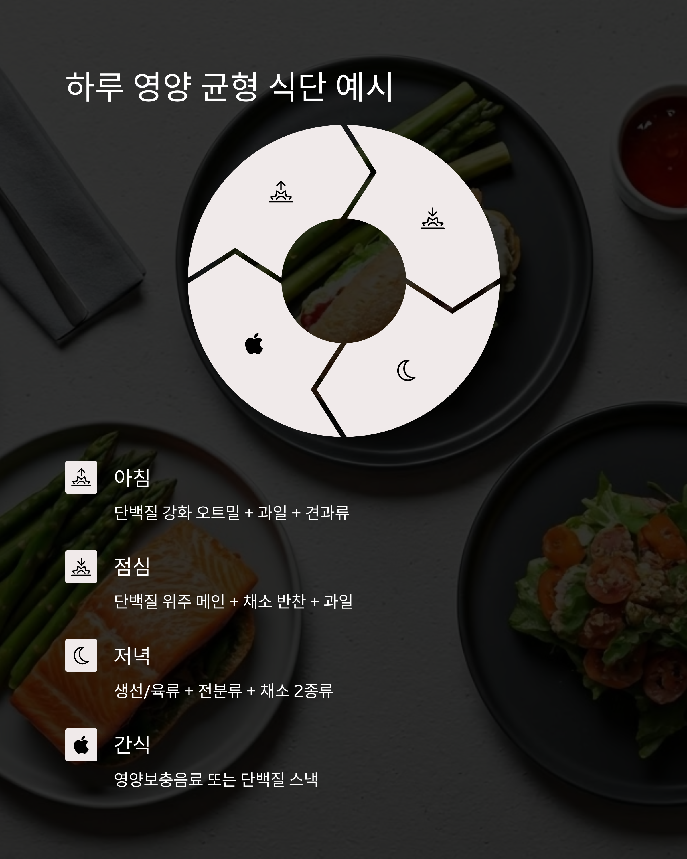항암치료 하루 영양 균형 식단 예시