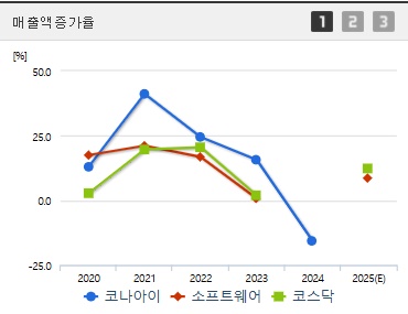 코나아이 주가 매출증가