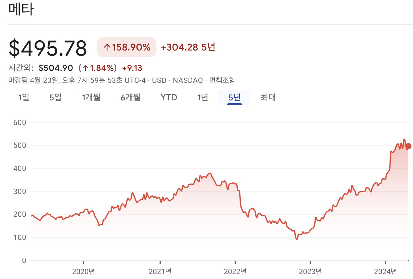 메타 주가