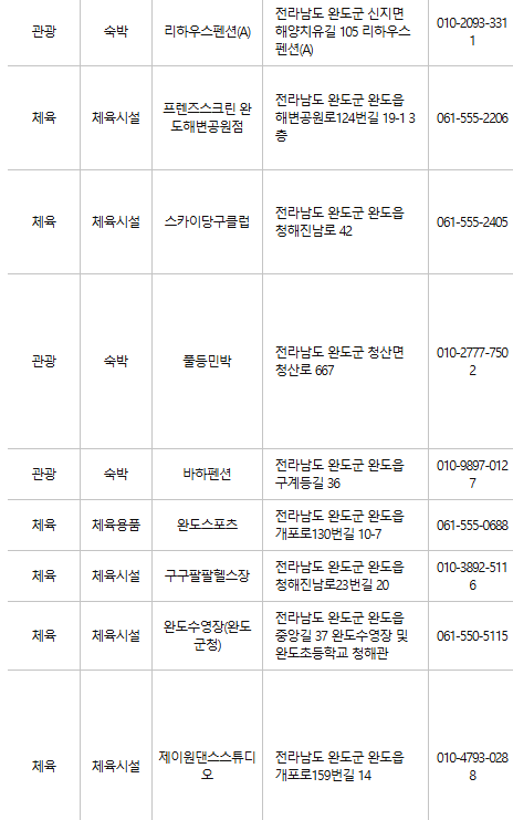 완도 문화누리카드 사용처