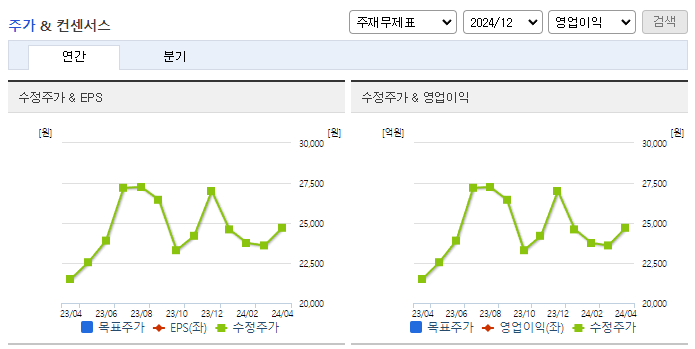유나이티드제약_컨센서스