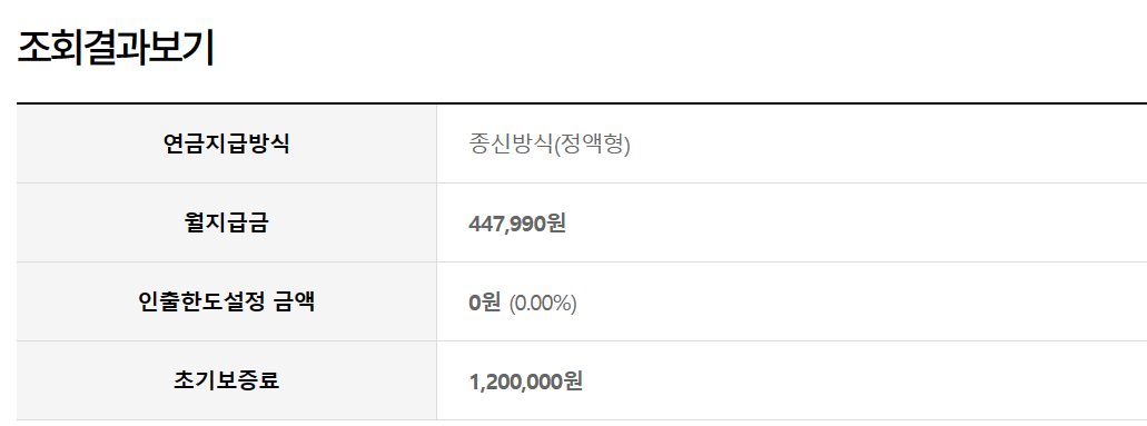 주택연금 수령액 및 가입조건 사진