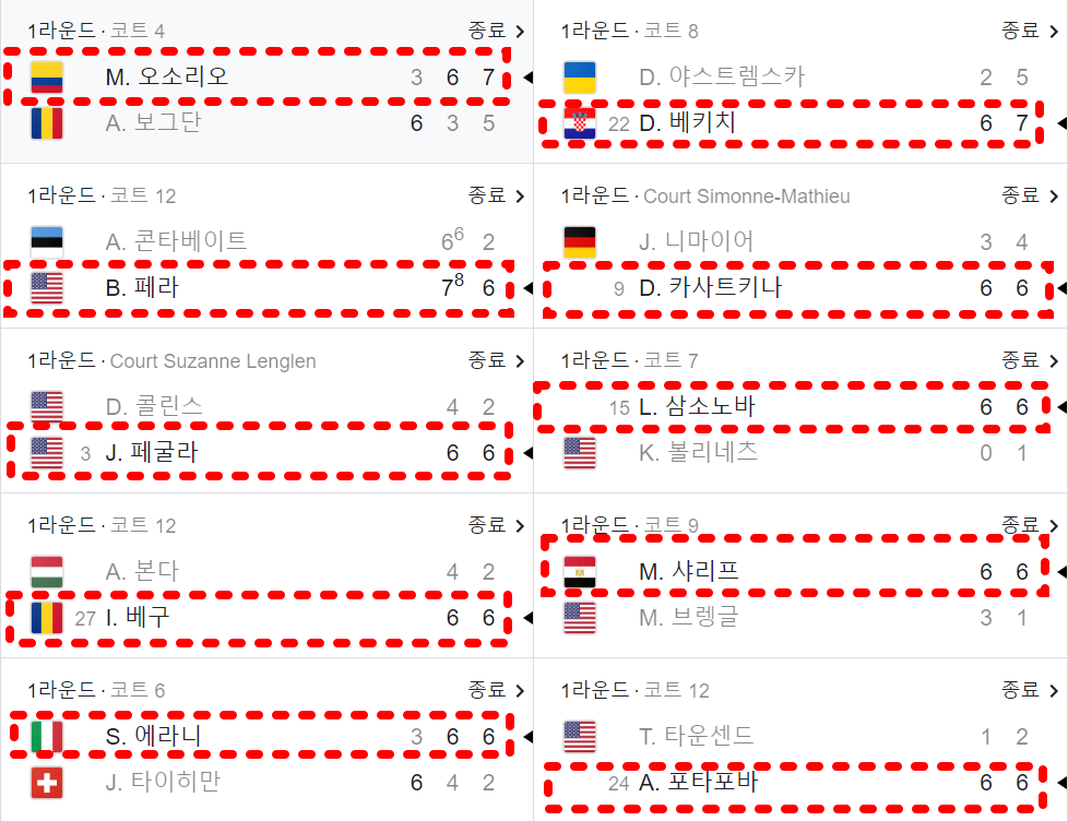 2023 롤랑가로스 여자 단식 본선 1라운드 경기 일정 및 결과