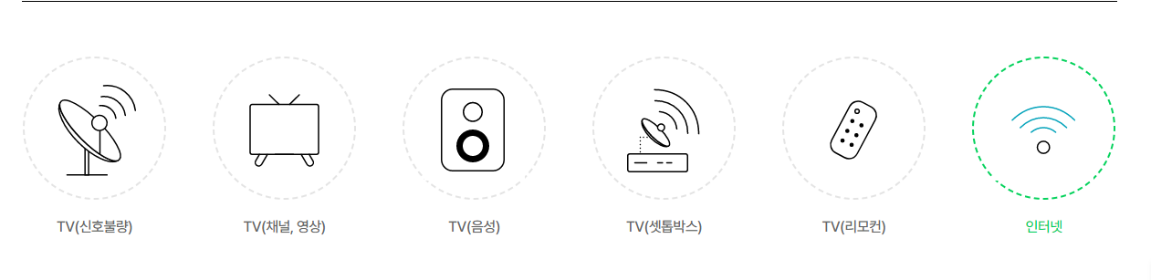 Skylife 인터넷 공유기 연결 문제 이미지