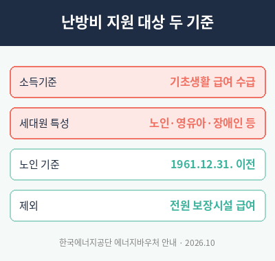 난방비 지원 대상 두 기준