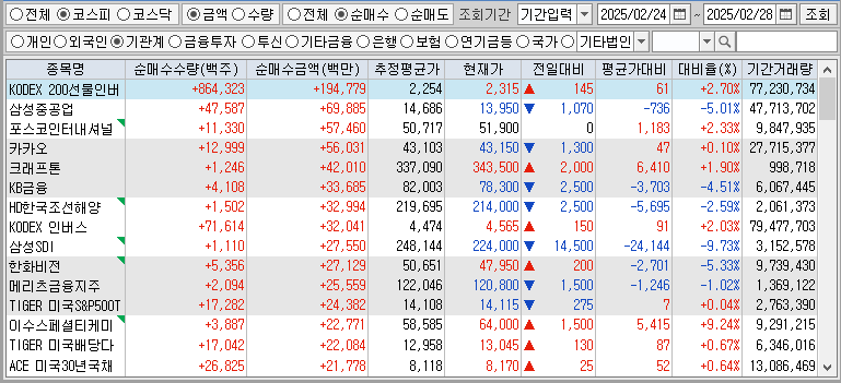 주간 코스피 기관 순매수