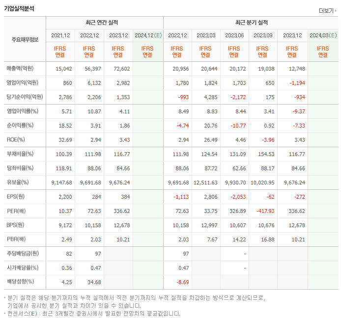 에코프로_실적