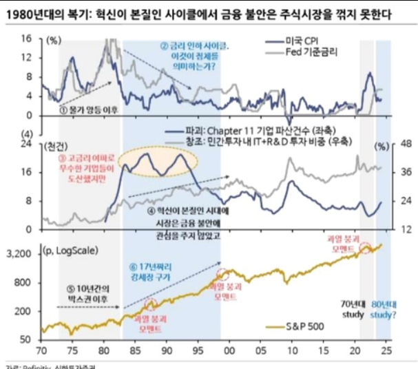 채권시장의 금리 인하가 주식시장에 미치는 영향