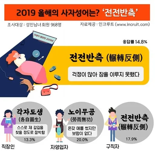 각자도생 뜻 유래 한자 비슷한 말 예문 영어 속담 반대말_3