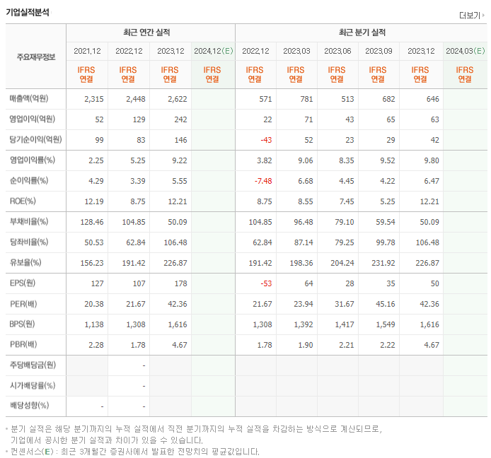 시노펙스_실적
