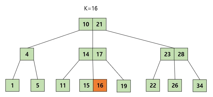 Case 1-1 (1)
