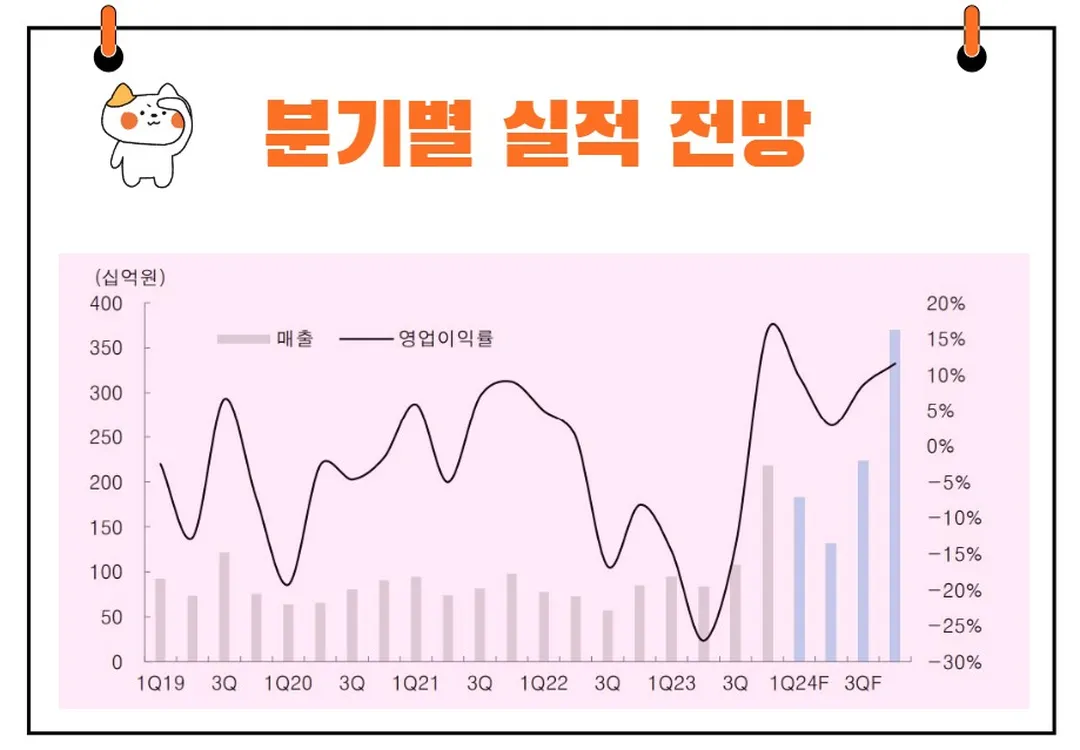 자화전자 실적전망