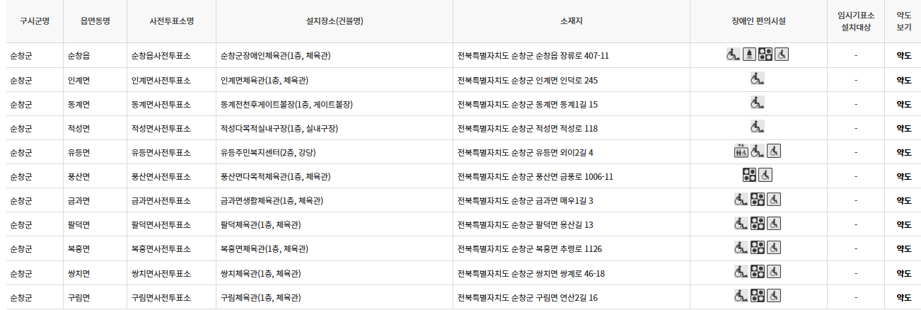 전북 순창군 사전투표 투표장소 투표소 위치 투표 방법
