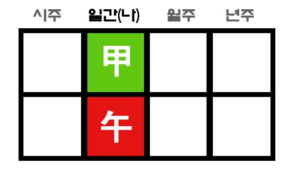 갑오일주 일지 상관 사주