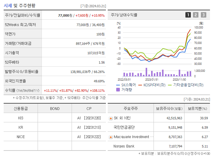 SK스퀘어_기업개요