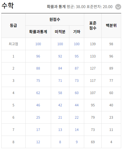 2024-9월-고3-수학-모의고사-등급컷