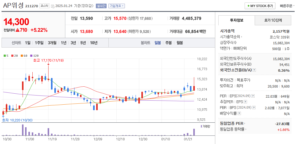 ap위성 주가확인