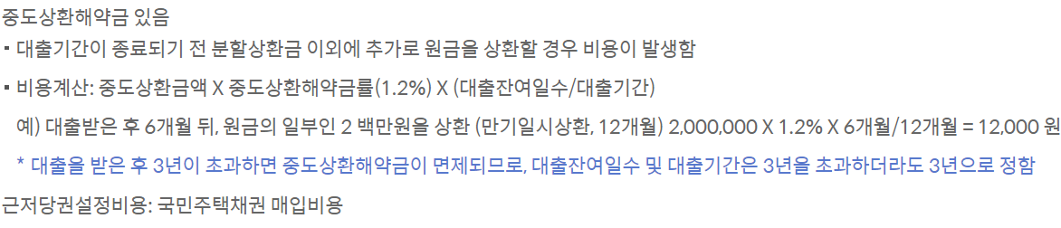 신한은행 아낌e보금자리론