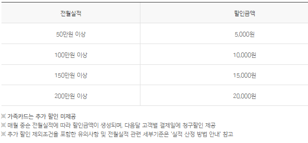 카드의 정석 EVERY1