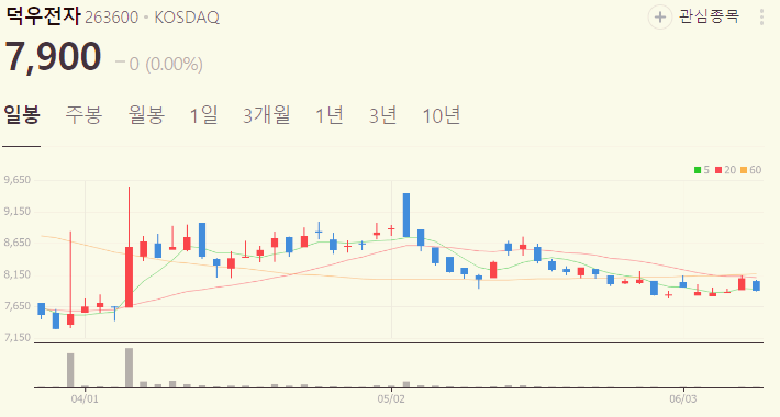 애플 관련주 대장주 수혜주 테마주 TOP5