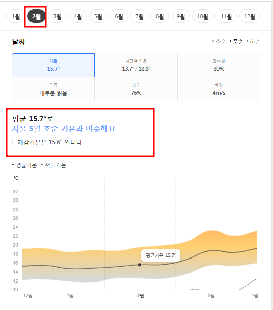 중국 샤먼(하문) 2월 날씨 옷차림 추천 여행지