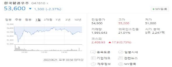 누리호 관련주