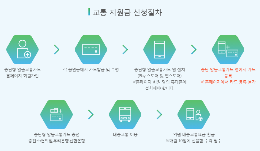 충남형 알뜰교통카드