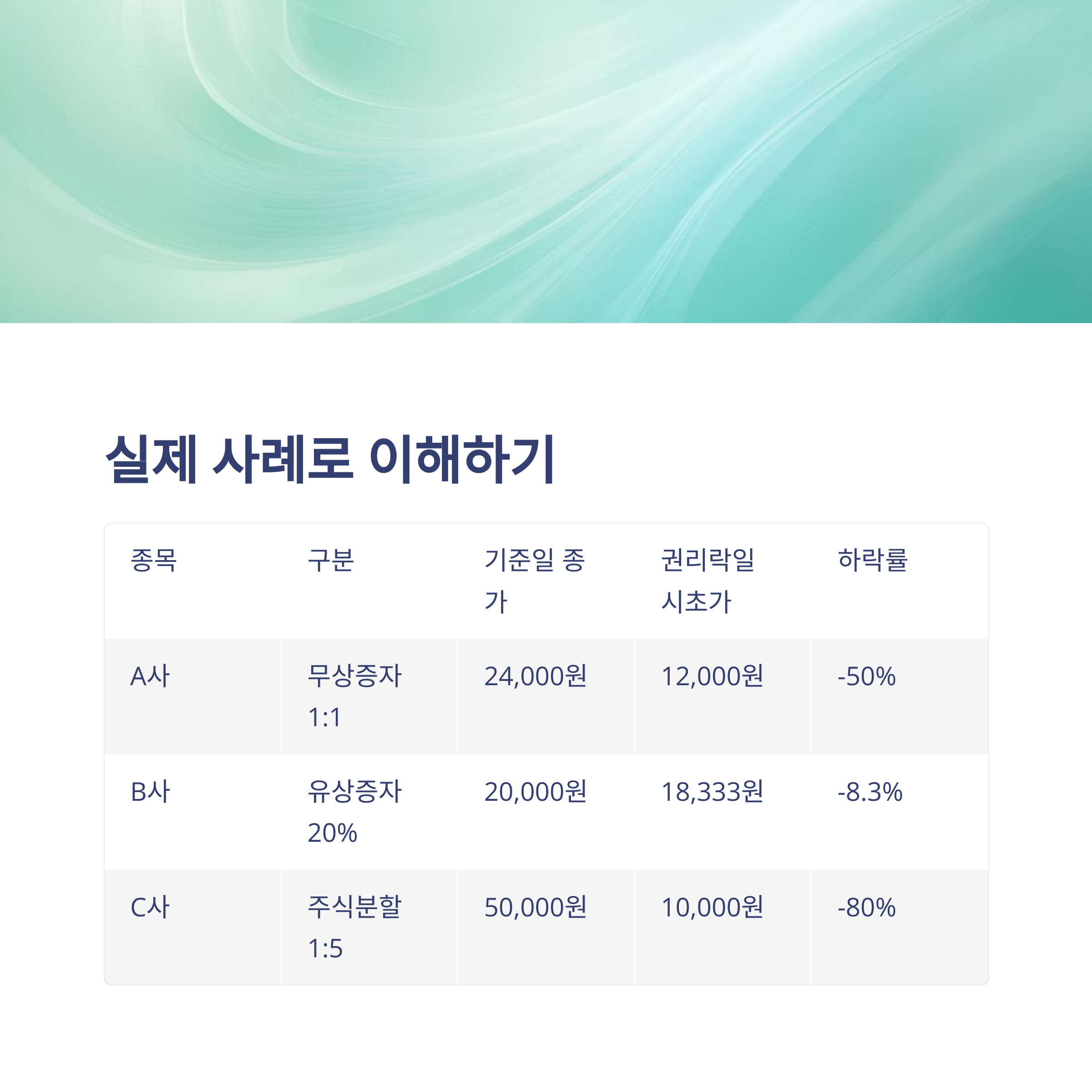 권리락 주가 계산법, 무상증자·유상증자