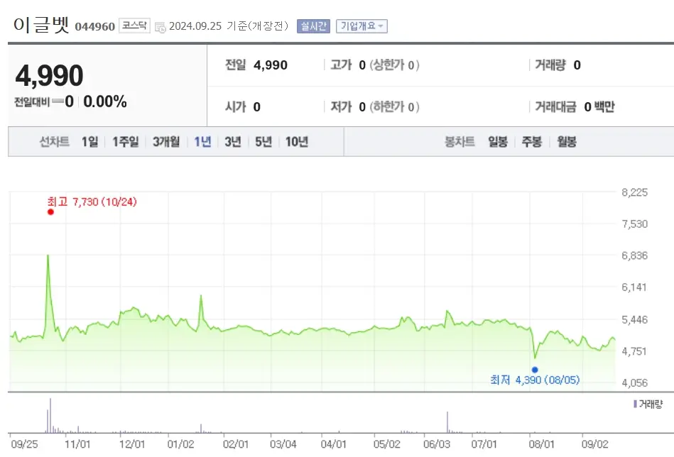 조류독감 관련주