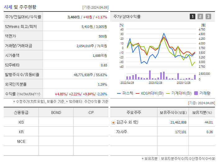 퍼스텍_기업개요