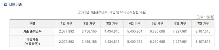 청년내일저축계좌 조건 및 신청자격