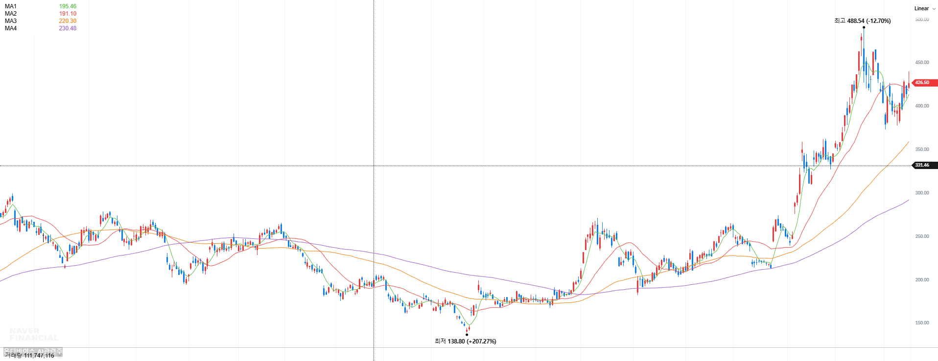 테슬라 차트확인