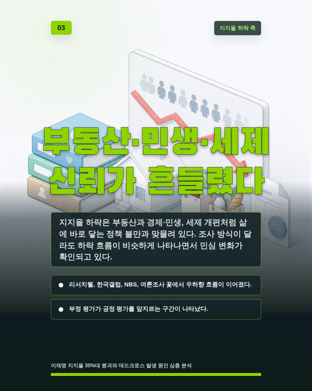부동산·민생·세제 신뢰가 흔들렸다