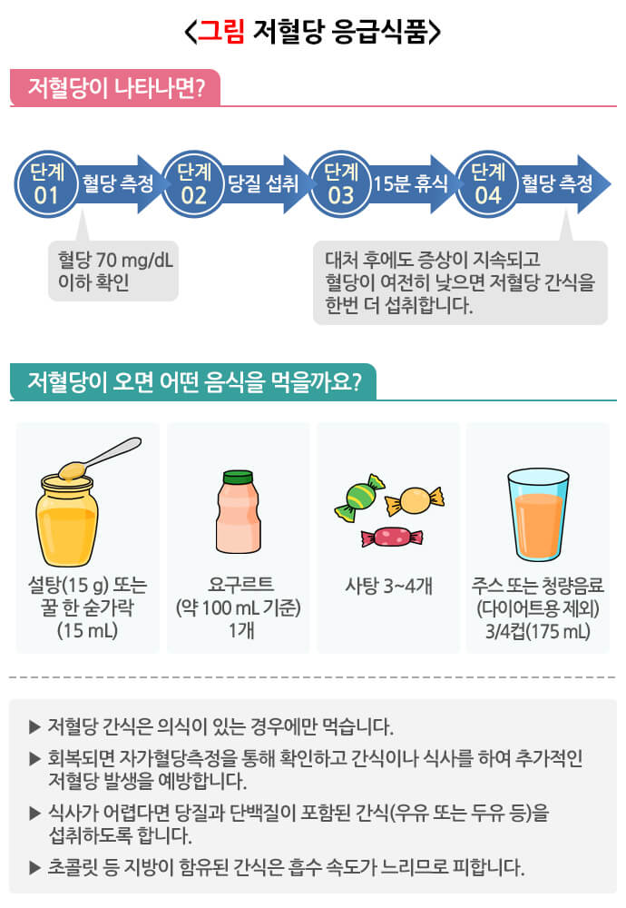 저혈당-응급식품