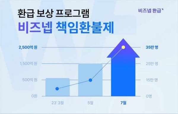 책임 환급제